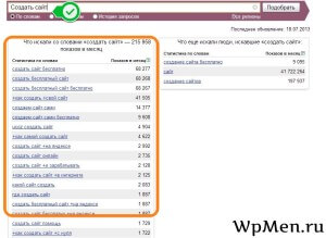 WpMen - Поиск ключевых слов с помощью системы Yandex wordstat.